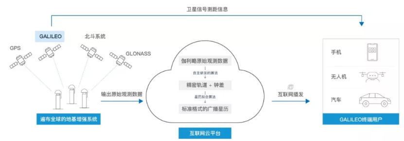 伽利略停擺之時(shí)，千尋位置如何實(shí)現(xiàn)它的“復(fù)活”？