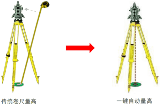 新款徠卡TS16高精度測量機器人-全新升級！