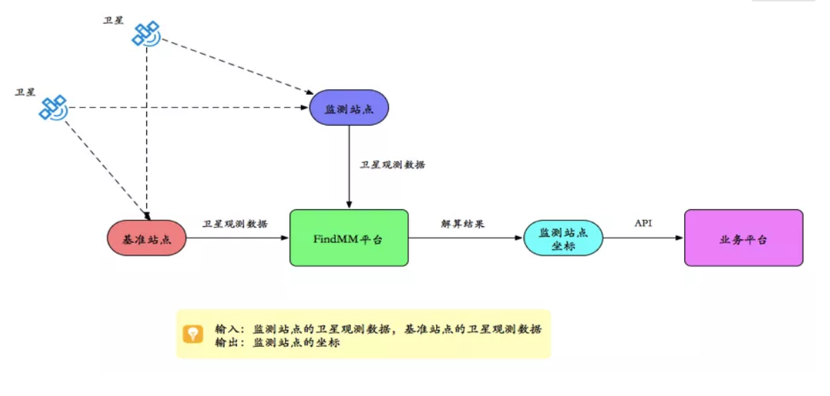 千尋見微FindMM常見問題一覽，沒有比這個更全面的了！