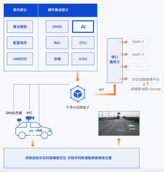 效率提升40倍，北斗+AI定義道路養(yǎng)護新標(biāo)準(zhǔn)