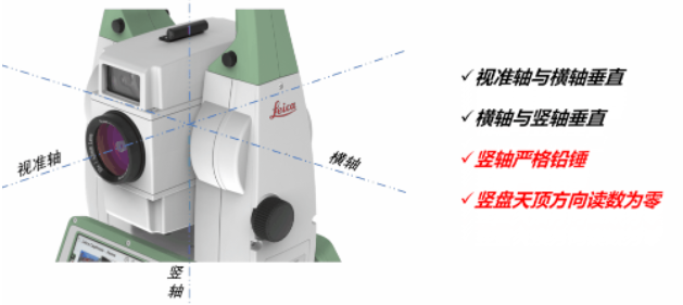 全站儀到底能不能“歪著”測(cè)？