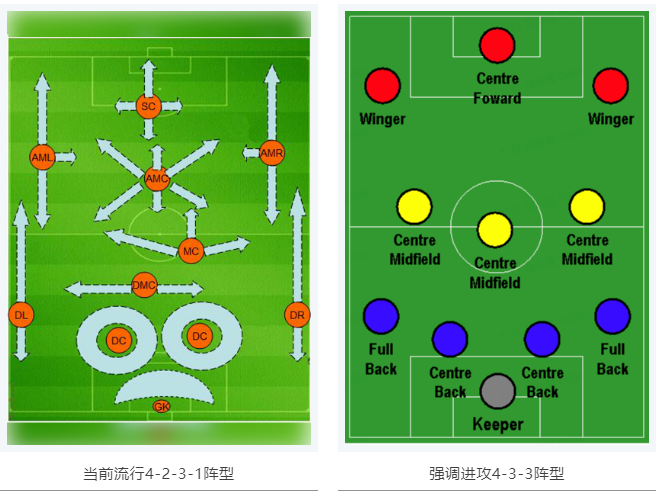 當(dāng)RTK參加世界杯，哪種陣容能“hold住”全場(chǎng)？