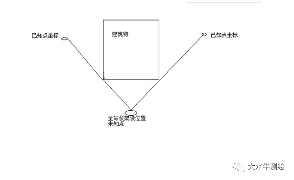 全站儀測(cè)回法，快來了解一下！